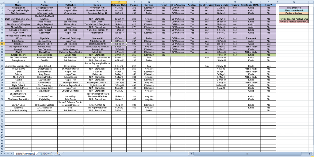 Bloggiesta Mini Challenge: How to organize your reviews using Excel ...